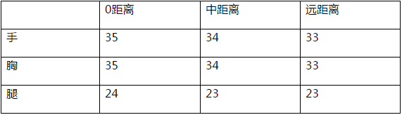 cf???δ?????????????????? AK47-SS