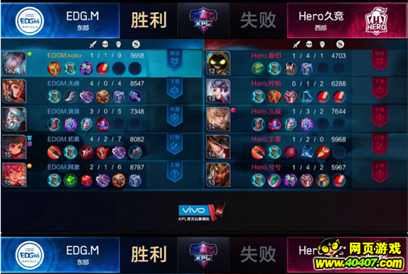 ???????s12?????????????????Hero 4-1EDG.M??????