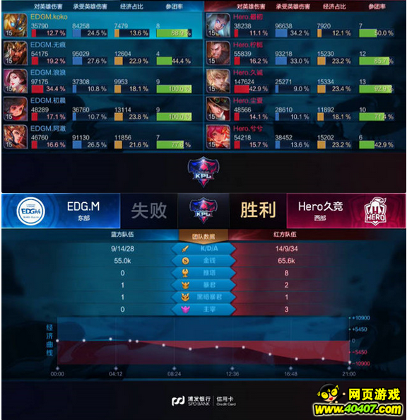 ???????s12?????????????????Hero 4-1EDG.M??????